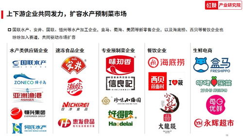 中國水產(chǎn)預(yù)制菜研究報(bào)告2023 發(fā)布 水產(chǎn)靠預(yù)制菜實(shí)現(xiàn)全年長紅